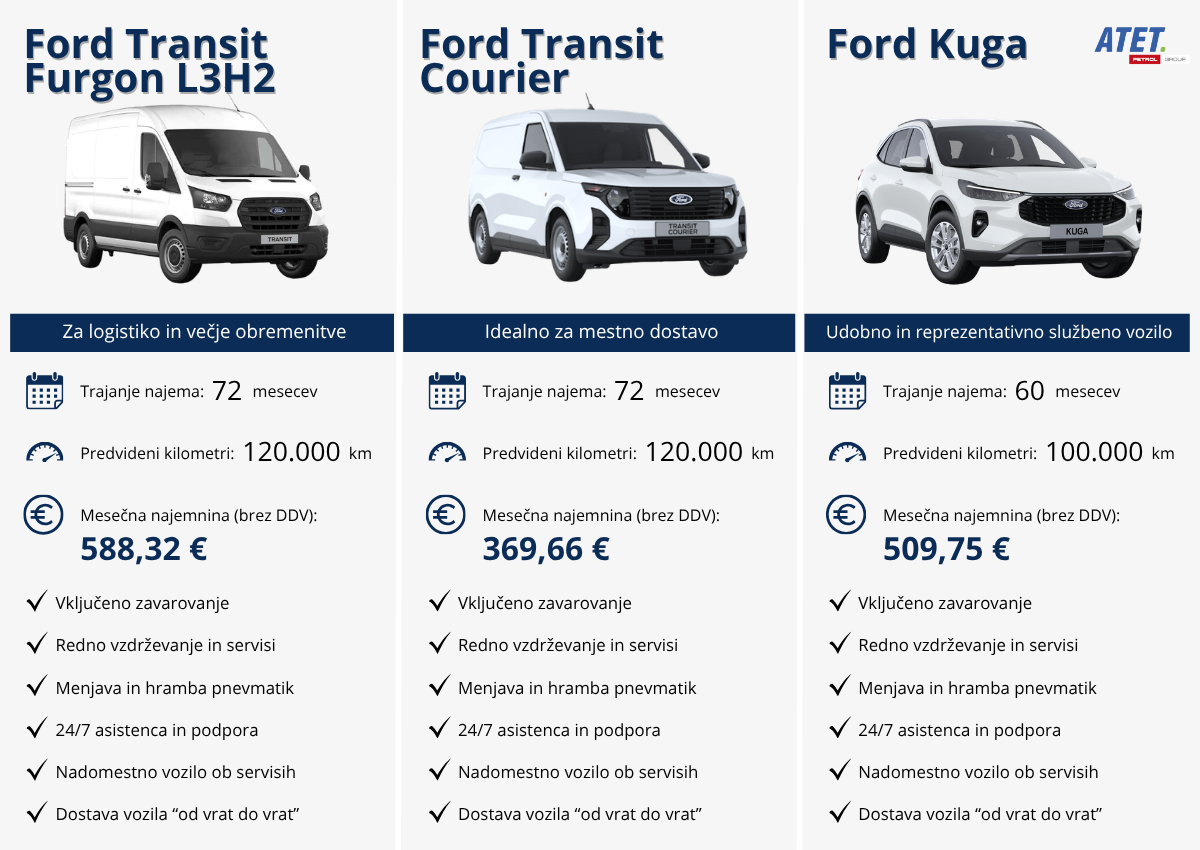 Poslovni najem vozil Ford