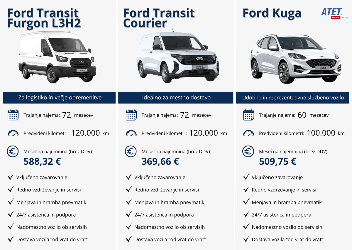 poslovni najem vozil Ford